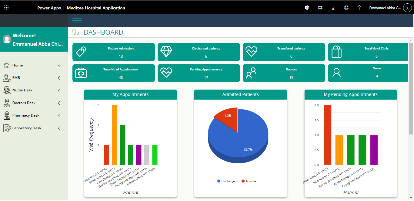 dashboard